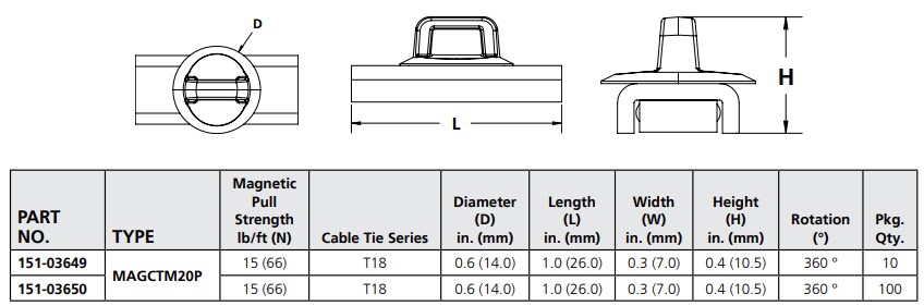 HellermannTyton Magnetic Pipe Mounts
